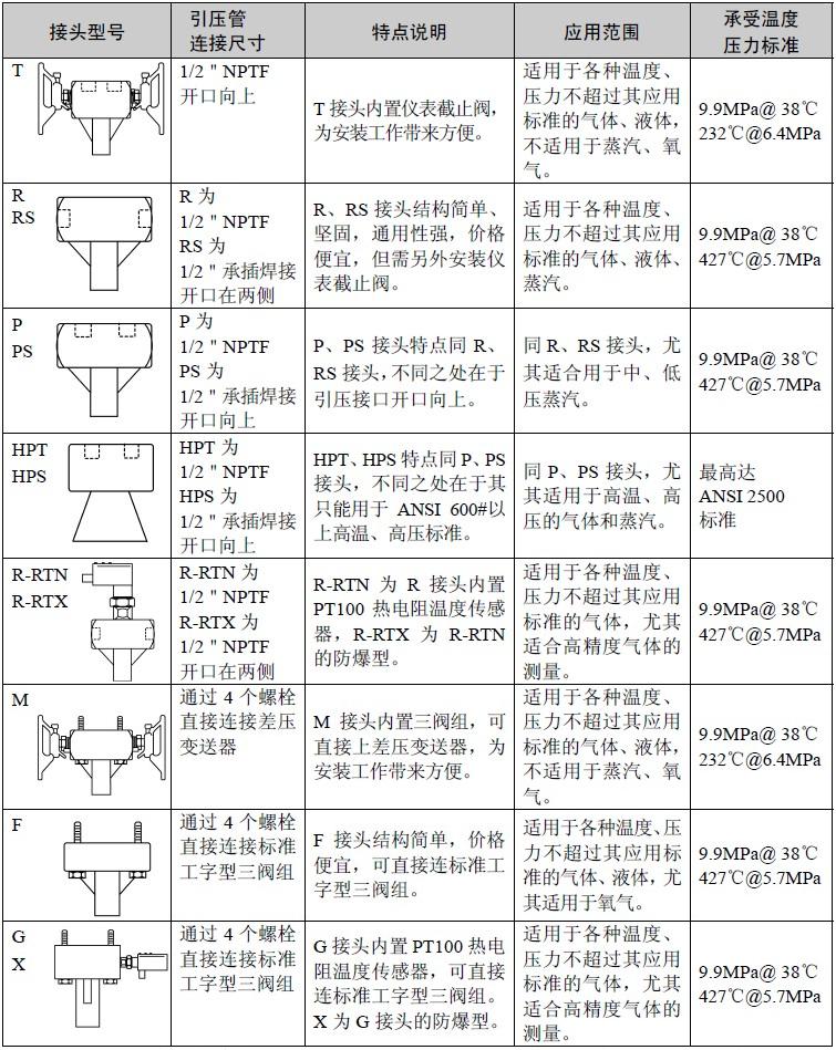 Verabar����������Ӌ�����ܽ��^��ʽ�f��